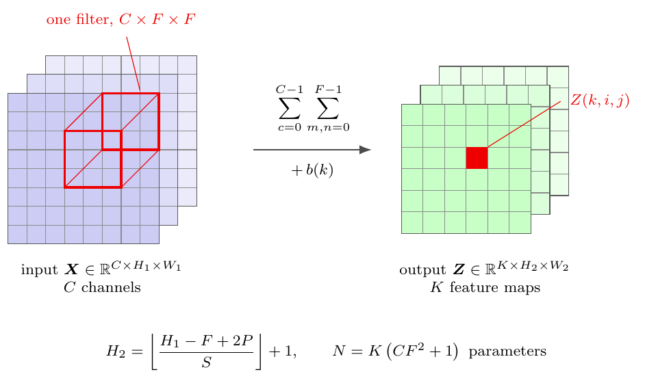 Equation 10.16 drawn.  A filter is a  block, not an  patch it spans th