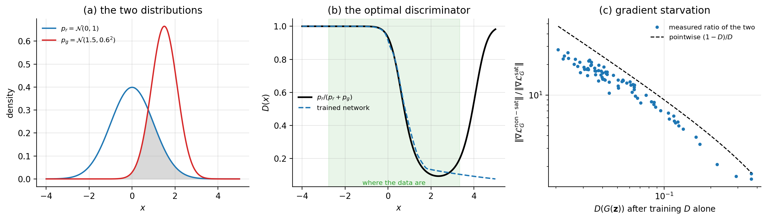 a The two one-dimensional distributions used to test Proposition 17.1,