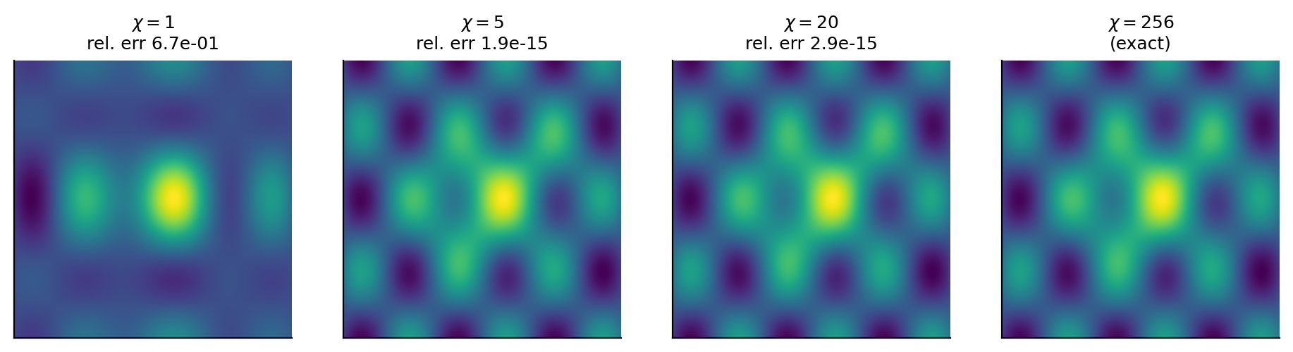 Rank-chi truncations of a 256times256 array, Eq. 1.123.  A single oute